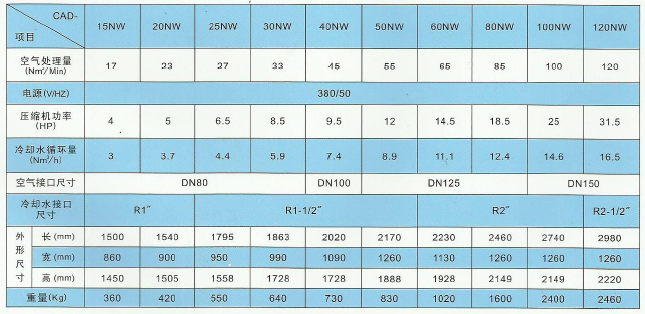 常温水冷型冷干机技术参数